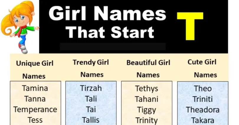 t letter names for girl hindu pdf - read & download